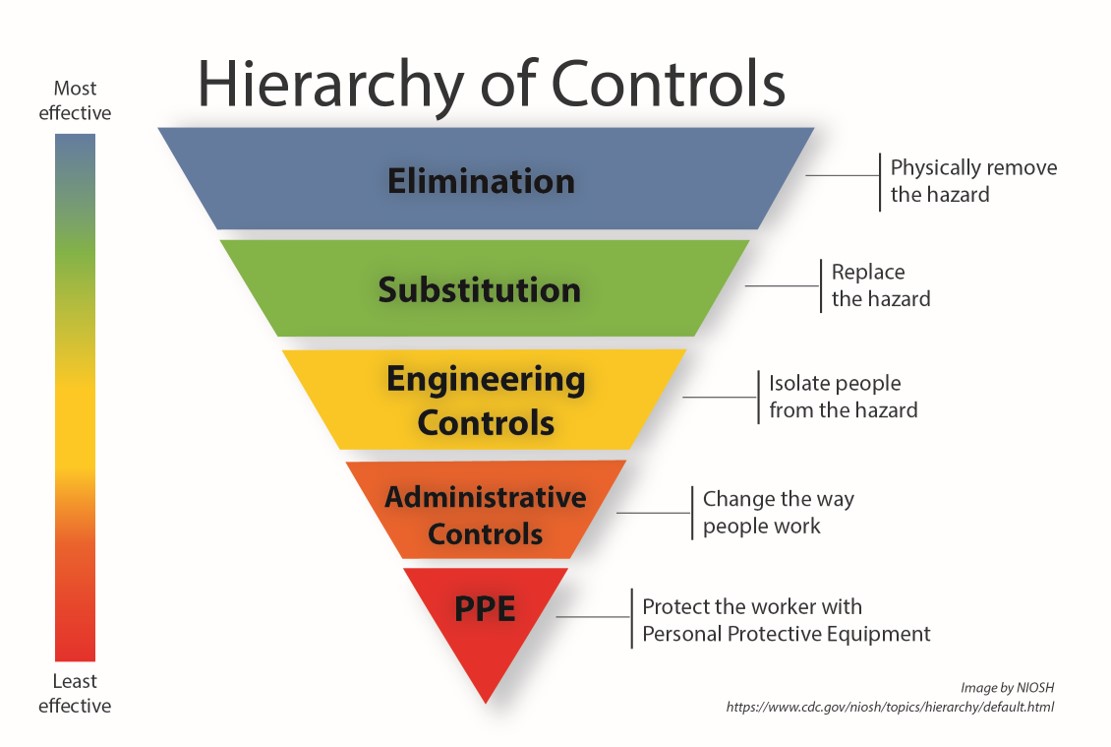Hierarch of Controls.jpg